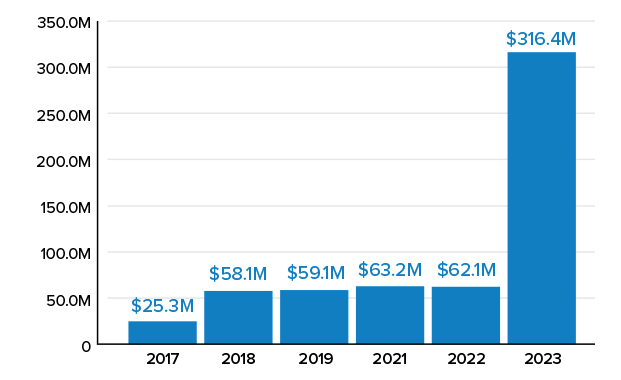 FY2023 Assets Chart